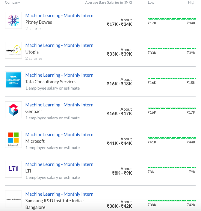 High Paying Careers in the UK
