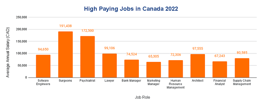 Explore the Best Job Opportunities in Canada