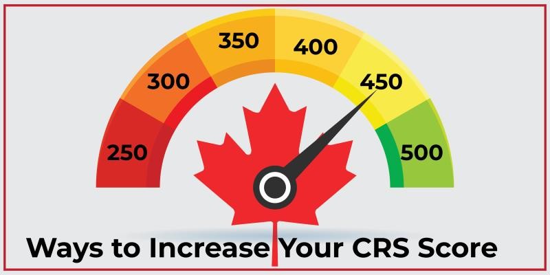 Express Entry CRS Score: How to Add 600 Points to Guarantee Your Canada PR Invitation